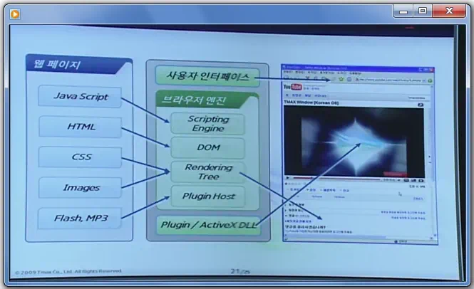 티맥스 오피스 GNU 사용 허가서 발견 사실인가 2 tmax office 04 티맥스 윈도우
