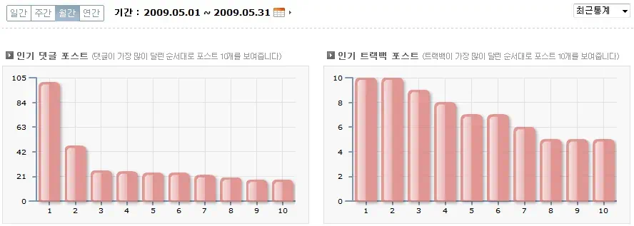 인기 댓글 및 트랙백