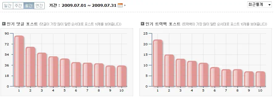 인기 댓글 및 트랙백