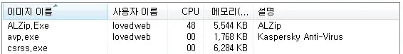 알집 CPU 사용량