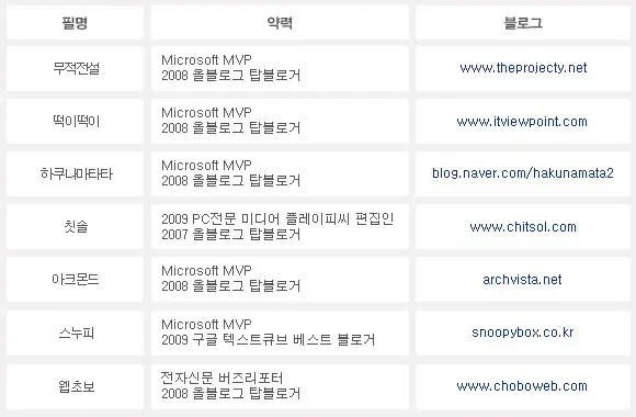 윈도우7 런칭 파티, Windows7 Ultimate 득템기, 행사 참석후기 5 cfile7.uf@1405EF154AE130959217B7 cfile7.uf@1405EF154AE130959217B7 윈도우7 런칭 파티, Windows7 Ultimate 득템기, 행사 참석후기