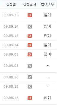 withblog 01 블로그 수익모델 블로드