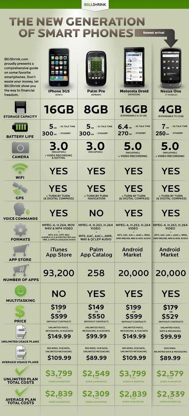 nexusone vs droid 구글폰 넥서스 원(Nexus One) 공식발표-구글 넥서스 원 vs 모토로라 드로이드 vs 애플 아이폰 스펙비교