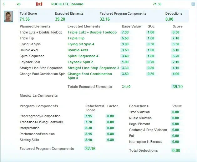 vancouver 2010 figure skating results 03 밴쿠버 동계올림픽 김연아 세계신기록 1위, 쇼트 프로그램 점수 상세보기, 김연아 경기일정