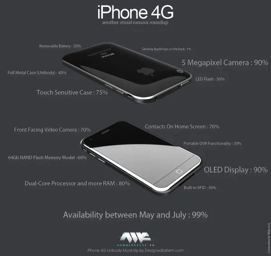 아이폰 4세대 스펙과 판매 가격에 대한 소문들 4 iphone4G 01 iphone4G 01 아이폰 4세대 스펙과 판매 가격에 대한 소문들