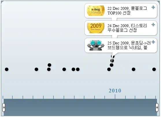 Timetoast로 블로그 타임라인과 히스토리 만들기. 개인, 단체의 연대기 연혁 만들기