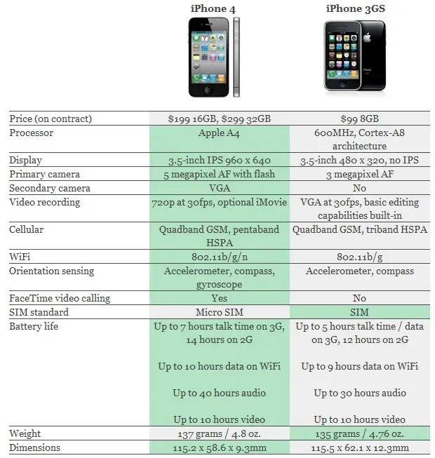 iphone4 1 아이폰4G 출시 미리 준비하세요, 아이폰 책 "도와주세요 아이폰이 생겼어요" 인터파크 무료배송 공동구매 할인 찬스