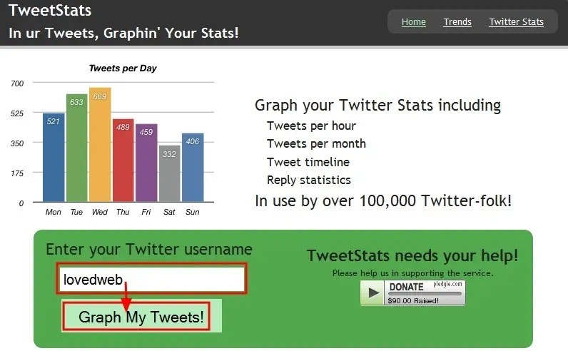 트위터 계정 분석 서비스 TweetStats