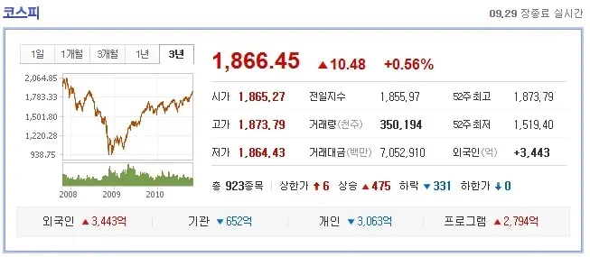 한국거래소(KRX) 시장감시위원회 지식 블로그 "황비와 웅비의 시장감시 스토리" 오픈 1 cfile1.uf@14156B314CA315910FD011 한국거래소 시장감시위원회