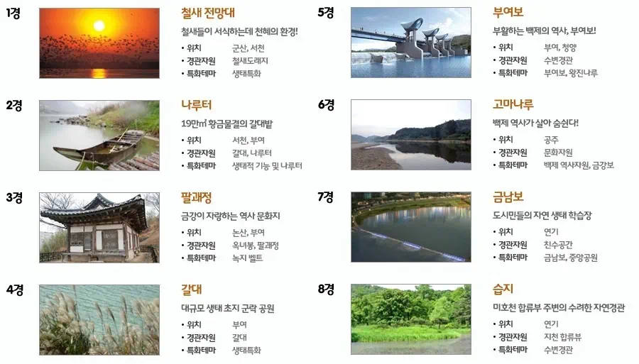 금강 8경