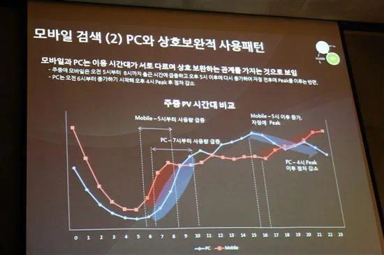 네이버 검색 간담회