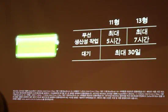 애플 맥북, 한국서 갑자기 잘 팔리는 이유는? - 애플 맥북에어 출시행사 참석 후기 16 macbook air 58 macbook air 58 애플 맥북, 한국서 갑자기 잘 팔리는 이유는? - 애플 맥북에어 출시행사 참석 후기