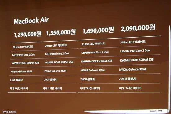 애플 맥북, 한국서 갑자기 잘 팔리는 이유는? - 애플 맥북에어 출시행사 참석 후기 17 macbook air 62 macbook air 62 애플 맥북, 한국서 갑자기 잘 팔리는 이유는? - 애플 맥북에어 출시행사 참석 후기