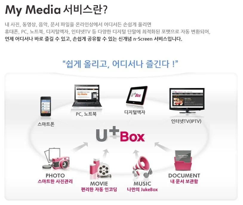 미라크 후기, 미라크 동영상 갤럭시탭 어플 사용하여 TV로 재생 하기 7 Capture00048 디지털액자, U+BOX, 무료 웹하드, 전자액자, F8010P, 자막 인코딩