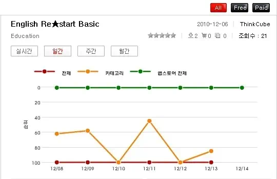 앱포탈 앱비스타