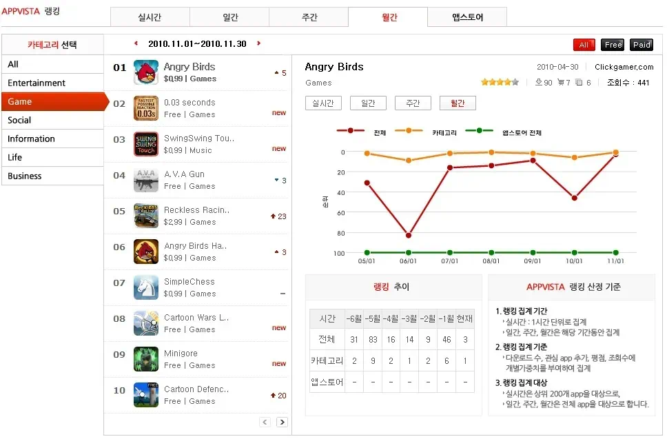 앱포탈 앱비스타