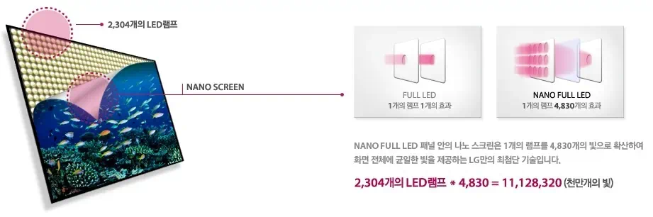 NANO FULL LED 패널