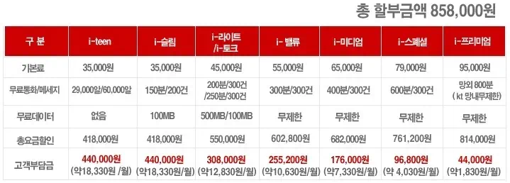 베가X 통신사별 판매 가격 차이