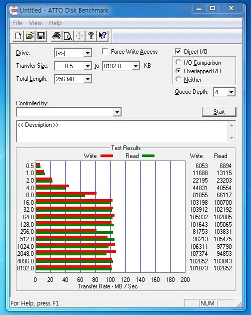휴대성과 강력한 성능을 겸비한 노트북 HP dv6-6014tx 32 cfile2.uf@12429E4F4DCAF0311423C6 ATTO Disk Benchmark 벤치마크 결과