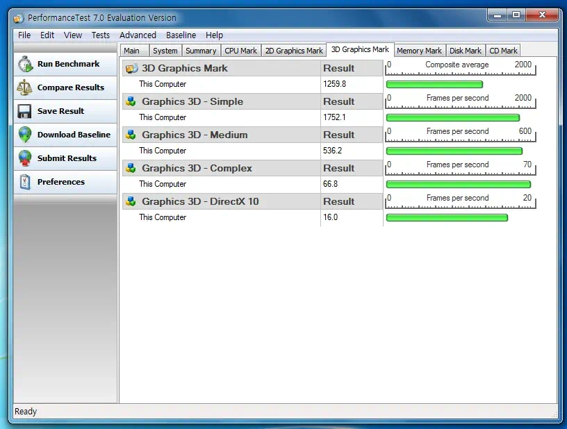휴대성과 강력한 성능을 겸비한 노트북 HP dv6-6014tx 20 dv6 6014tx 011 PerformanceTest 3D 그래픽 벤치마크 결과