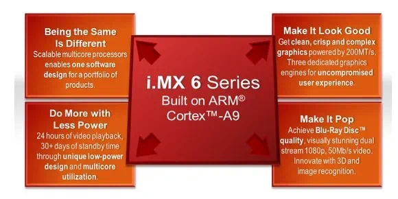 프리스케일 i.MX6 시리즈 칩셋