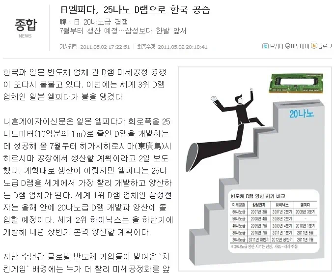 갤럭시S2 LTE 스펙을 능가하는 인텔 SSD 속도 출시는 팀킬인가? 8 Capture00356 갤럭시S2 HD LTE