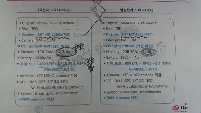 갤럭시S2 LTE 스펙을 능가하는 인텔 SSD 속도 출시는 팀킬인가? 2 cfile1.uf@165702444E7E02FA291802 갤럭시S2 HD LTE