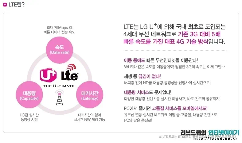 LG유플러스 LTE