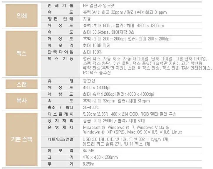 HP 오피스젯 6500A Plus 스페셜 에디션 e복합기 E710s 스펙