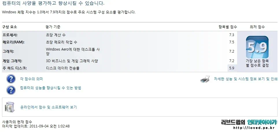 컴퓨터 속도 빠르게 하는 방법은? 인텔 SSD 320 Series PVR 80GB 사용 후기 3 cfile24.uf@197072484E92E5642B8C84 윈도우 컴퓨터 성능 점수