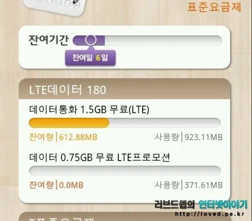 데이터 사용량
