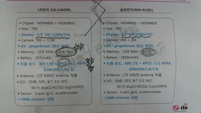 옵티머스 LTE와 갤럭시S2 LTE 스펙