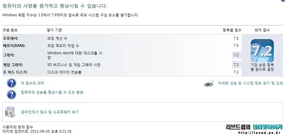 컴퓨터 속도 빠르게 하는 방법은? 인텔 SSD 320 Series PVR 80GB 사용 후기 5 cfile29.uf@196CA3484E92E5A3297CBE SSD 장착한 윈도우 컴퓨터 성능 점수