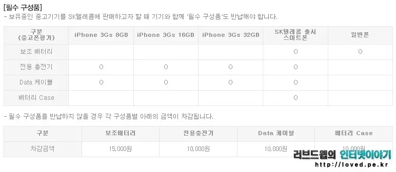 KT 아이폰4S 보상기변 중고폰 반납 할인 프로그램