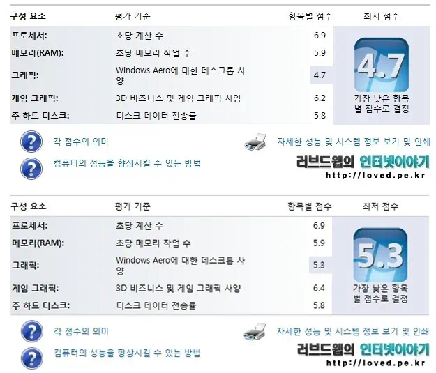 소니 바이오 노트북 VPC-SB36FK/W 라데온 HD6470과 인텔 HD 3000 듀얼 그래픽 골라쓴다 3 cfile23.uf@18074C3A4F6381A91BA7A2 바이오, 바이오노트북, 소니, 소니 노트북, 소니 바이오, 소니 바이오 노트북, 소니노트북, 듀얼 그래픽, 라데온 HD6470, 인텔 HD 3000, 벤치마크, 노트북 성능