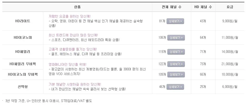 무한도전 특별편 유튜브에서 볼 수 있다? 5 Capture00246 요금제 소개