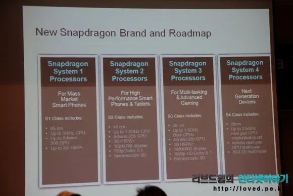스냅드래곤 S4 특징