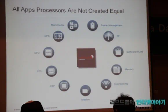 스냅드래곤 S4 특징