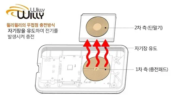 옵티머스 LTE2 무선충전기 보다 안드로이드 독 스피커가 낫다 3 cfile29.uf@16786B404FBA15501E9236 옵티머스 LTE2 무선충전기 자기유도방식