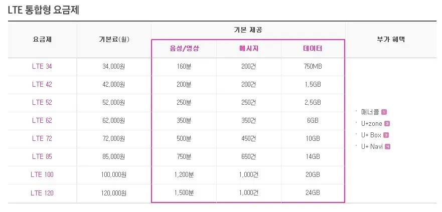 LTE 요금제