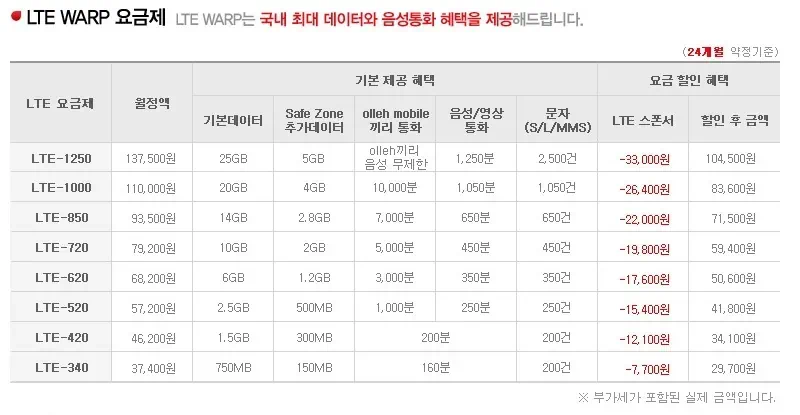 LTE WARP 요금제