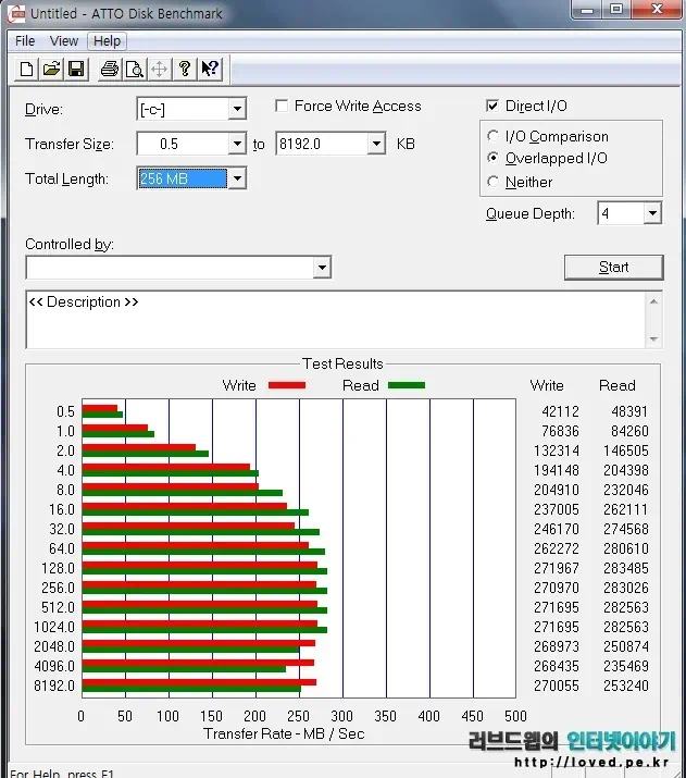 ATTO 벤치마크 결과