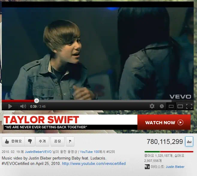 저스틴 비버의 베이비 현재 유튜브 조회수 1위로 7억8천만뷰 