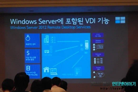 윈도우 서버 2012에 포함된 VID 기능 