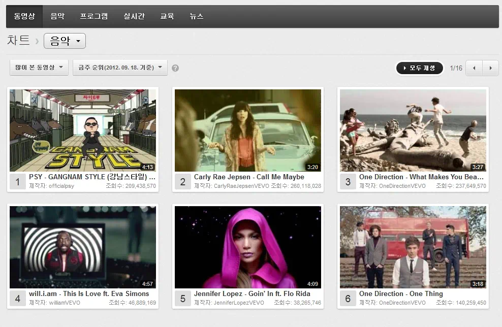 강남스타일 유튜브 조회수 1위 
