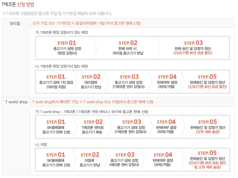 T에코폰 신청 방법