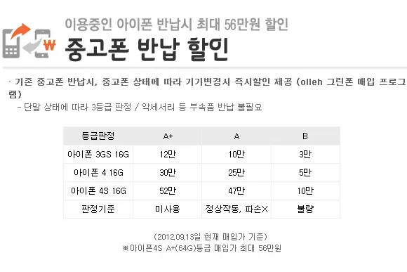 KT 아이폰 보상판매 등급과 금액