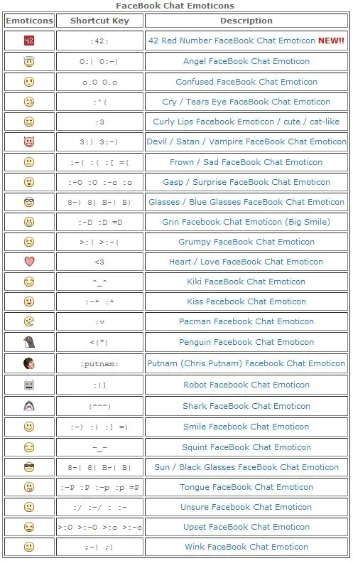 페이스북 이모티콘 리스트. 페이스북 메신저 채팅창에서도 이모티콘 사용 가능 1 cfile29.uf@120E673F5077CAE7321EF0 페이스북 이모티콘 리스트