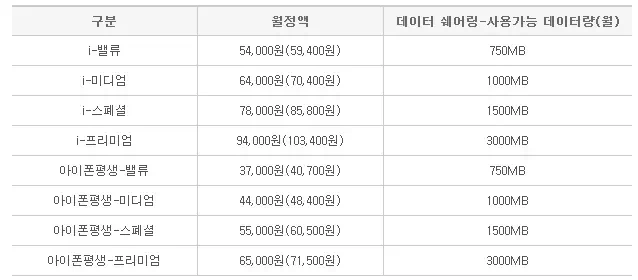 KT LTE 데이터 쉐어링 요금제 출시. OPMD 3G는 제한 2 cfile3.uf@015D605050A1EC93147FF0 KT 데이터 쉐어링 사용가능 데이터 용량