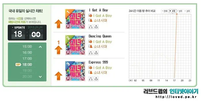 뮤직 차트